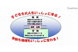 横浜市「学校をひらく！」　10月19-28日 画像