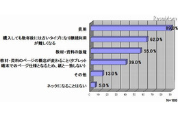 タブレット端末の授業利用、課題はコストダウン……利用度は11％に留まる 画像