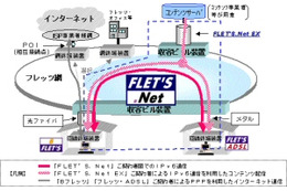 NTT東のIPv6実験が商用サービスに移行。「FLET’S.Net」として月額300円で提供 画像