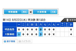 【高校野球】準決勝第一試合は大阪桐蔭が明徳破り春夏連覇に王手……ダイジェスト映像も 画像