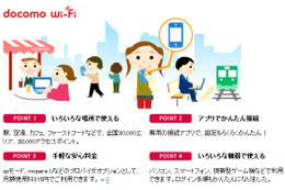 NTTドコモ、「docomo Wi－Fi永年無料キャンペーン」を開始 画像