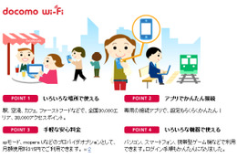 NTTドコモ、「docomo Wi-Fi永年無料キャンペーン」を開始 画像