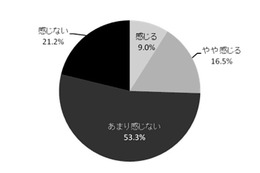 実りの秋、フルーツで便秘対策……ゼスプリ調査 画像