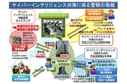 官民による「サイバーインテリジェンス対策のための不正通信防止協議会」 画像