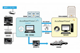 NKワークス、防犯カメラの画像解析ソフト「AccuSmart Vision Standard」を捜査機関向けに発売 画像