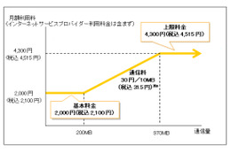 NTT東西、「フレッツ光」マンション向けサービスの料金を値下げ 画像