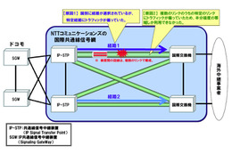 NTTドコモ、今月発生の国際ローミングのトラブルについて原因と対策を発表 画像