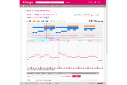 産総研、楽曲構造を自動解析し可視化する音楽鑑賞サービス「Songle」公開……サビ出しも可能 画像