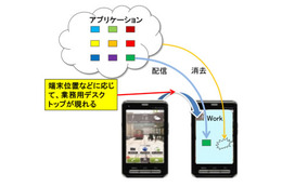 富士通研、スマホを安全に業務利用できる基盤技術を開発……場所に応じて画面切り替え、利用制限など 画像