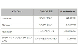 日本マイクロソフト、「Microsoft Windows Server 2012」提供開始  画像