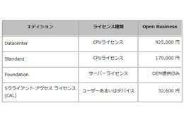 日本マイクロソフト、「Microsoft Windows Server 2012」提供開始 画像