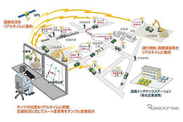 タブレットを利用した車両運行管理システム 鹿島が開発 画像