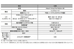 日立、仮想ファイルプラットフォーム「Hitachi Virtual File Platform 80」発売 画像