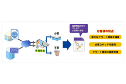 パナソニックST、「パッチアラート情報収集代行サービス」提供開始