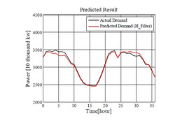 慶大、パソコン1台だけで「電力需要予測」が可能なソフトを開発……企業のEMSで有効 画像