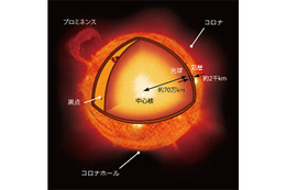 世界初！JAXAの研究チーム、太陽表面での活動現象を地上で再現することに成功 画像