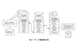 【テクニカルレポート】検索技術による企業内外データの仮想統合（後編）……ユニシス技報