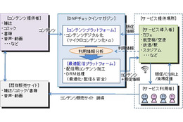 DNP、エリア限定型の電子雑誌配信サービス「チェックインマガジン」開始 画像