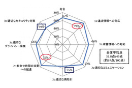 青少年のインターネット・リテラシーは「約67点」、総務省が試算……指標「ILAS」を公表へ 画像