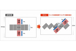 IIJ、「コンテナ型データセンターモジュール」に関する特許権を取得 画像