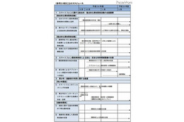 スマートフォン安心・安全利用促進プログラム 画像