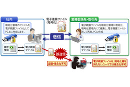 ALSI、専用ソフト不要でメール誤送信などによる情報漏洩を防止する技術特許を取得 画像