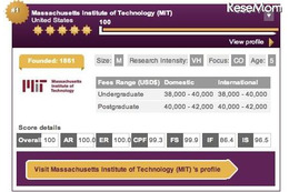 MITが初の1位、東大は30位まで順位下げる…QS世界大学ランキング 画像