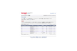 Yahoo! JAPAN、不正ログインを早期発見する新機能提供 画像