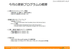「重要」2件……9月セキュリティ情報 日本マイクロソフト 画像
