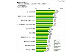 小学生の母親　学校給食に関する調査結果 画像