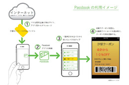 電通、iOS 6の新機能“Passbook”に対応した電子クーポン発行システム「PASSSS」発表 画像