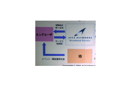 【NET&COM 2007 Vol.6】WiMAXはみんなで協力する“Mobile2.0”に——アッカ高津氏 画像