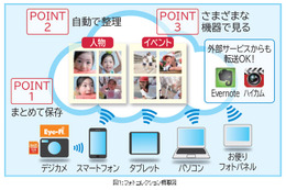 ドコモ、クラウド型写真保存サービス「フォトコレクション」提供開始 画像