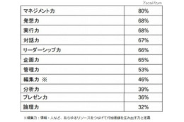 大阪市立小中学校長の公募に769人応募 画像