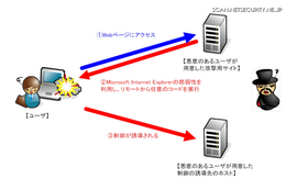Internet Explorerの任意のコードが実行される脆弱性 NTTデータ先端技術レポート 画像