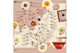 アジアの麺は小宇宙?……トリップグラフィックス 画像