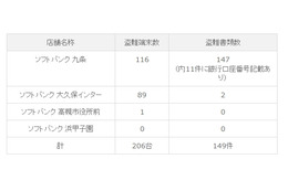 「iPhone 5」の盗難、予約書類も被害に……「iPhone 5」145台に加え書類149件 画像