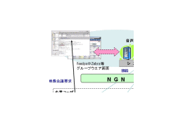 沖電気、NTTのNGNトライアルにてグループウェアとSIPの連携を実験 画像