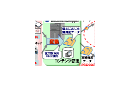 NEC、携帯電話から社内の文書や画像をセキュアに閲覧できるシステム 画像