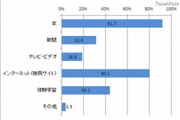 小学校教員の8割が調べ学習にインターネット利用 画像