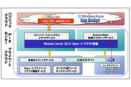 日立システムズと日本マイクロソフト、クラウド事業で提携 画像