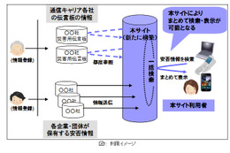 安否情報をまとめて検索できる「J-anpi」、共同サイトの提供開始……NTTとNHKが運営 画像