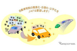 自動車取得税と重量税は廃止すべき JAF調べ 画像