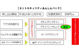 ドコモ、スマホを守る「ネットセキュリティあんしんパック」提供開始 画像