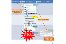 IPAの今月の呼びかけ「SNSにおけるサービス連携に注意!」……アカウントを勝手に使われる 画像