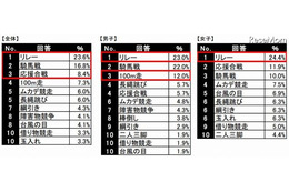 運動会・体育祭に関する意識調査 画像