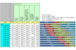 LINE、50代・60代でも認知が拡大……全体での認知率は63.9％に上昇 画像