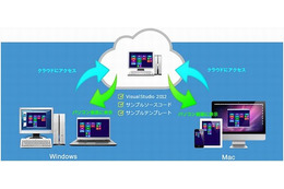 GMOインターネットと日本MS、Windowsアプリのクラウド型開発環境を世界初提供 画像