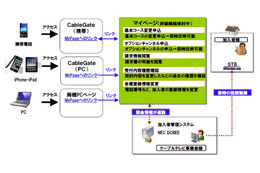 JDSとNEC、ケーブルテレビ事業者向けクラウドサービスで提携 画像