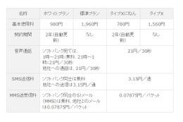 SBモバイル、「4Gスマートフォン」向けの料金プランを発表 画像